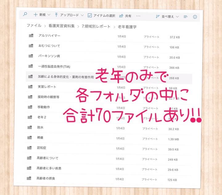 看護実習 手順書 看護計画 関連図 アセスメント 看護過程 実習記録 国家試験