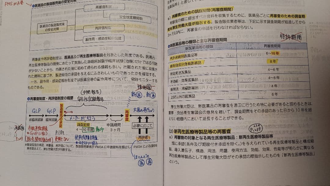 薬剤師国家試験 110回 青本 改訂第14版 青問 全巻 セット