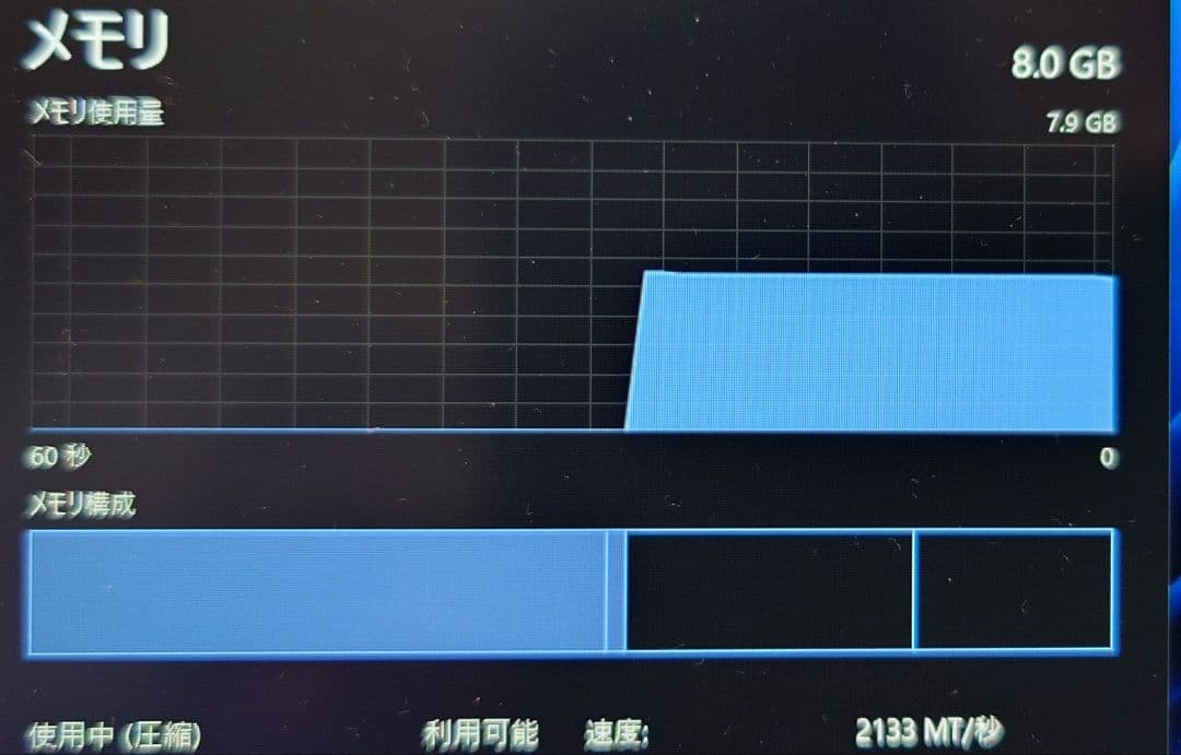 Windowsノート本体 Let's note sv8 i3 8GB