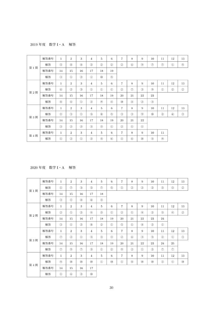 福岡国際医療福祉大学｜英語・数学ⅠA｜過去問＋全解説（7年分）