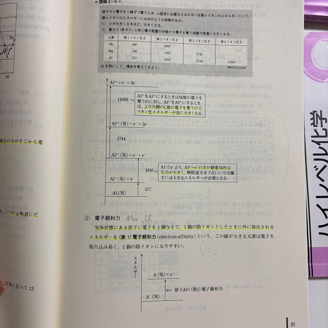 ハイレベル化学