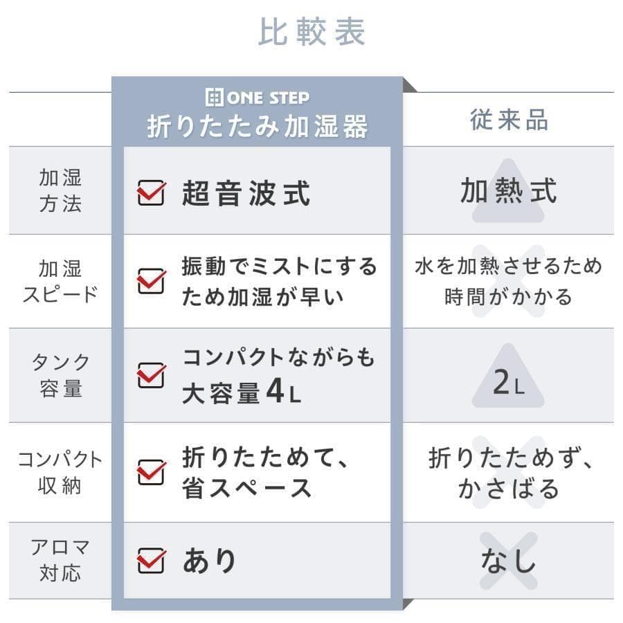 加湿器 超音波式 4L 気化式 折りたたみ おしゃれ リビング アロマ対応