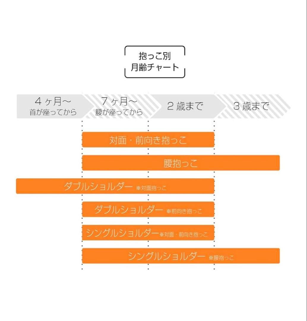 再値下⭐︎ほぼ未使用 LUCKY POLBAN ADVANCEヒップシート抱っこ紐