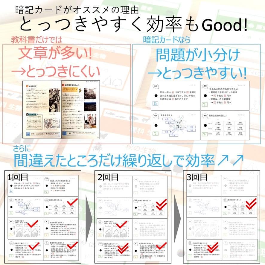 中学受験 暗記カード【5年上 理社国1-4回】 予習シリーズ 組み分け対策