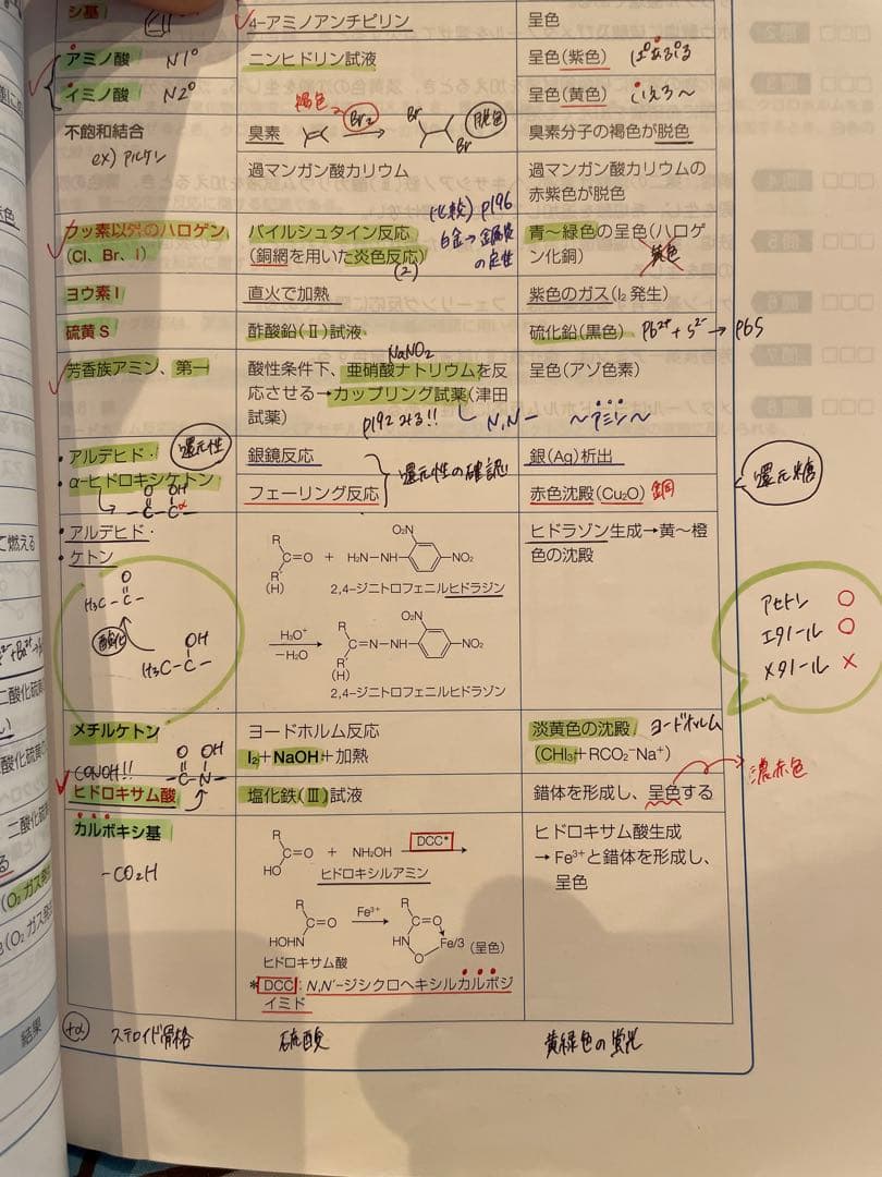 薬剤師国家試験対策 青本・青問セット/110回対策用
