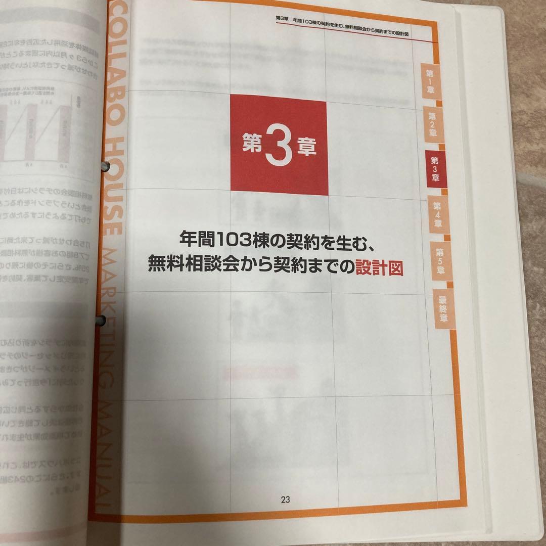 コラボハウスのマーケティングマニュアル