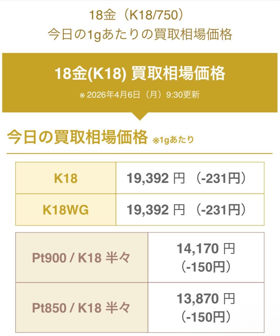 k18 18金　喜平ネックレス　40cm 1.2g 鑑定済み　最安値