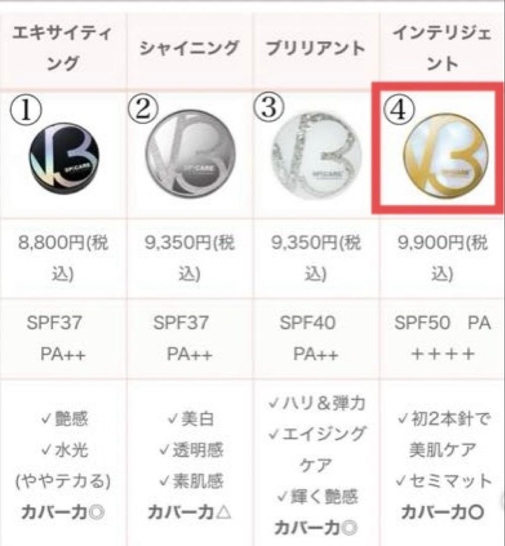 未使用品　SPICARE インテリジェント➕HTデイリークリーム　2点セット