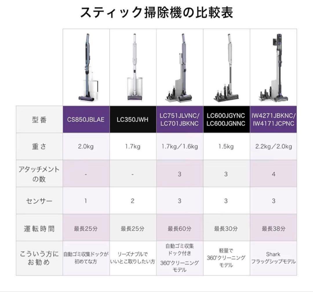 ma シャーク 掃除機 IW4271JBKNC IW4271JBK