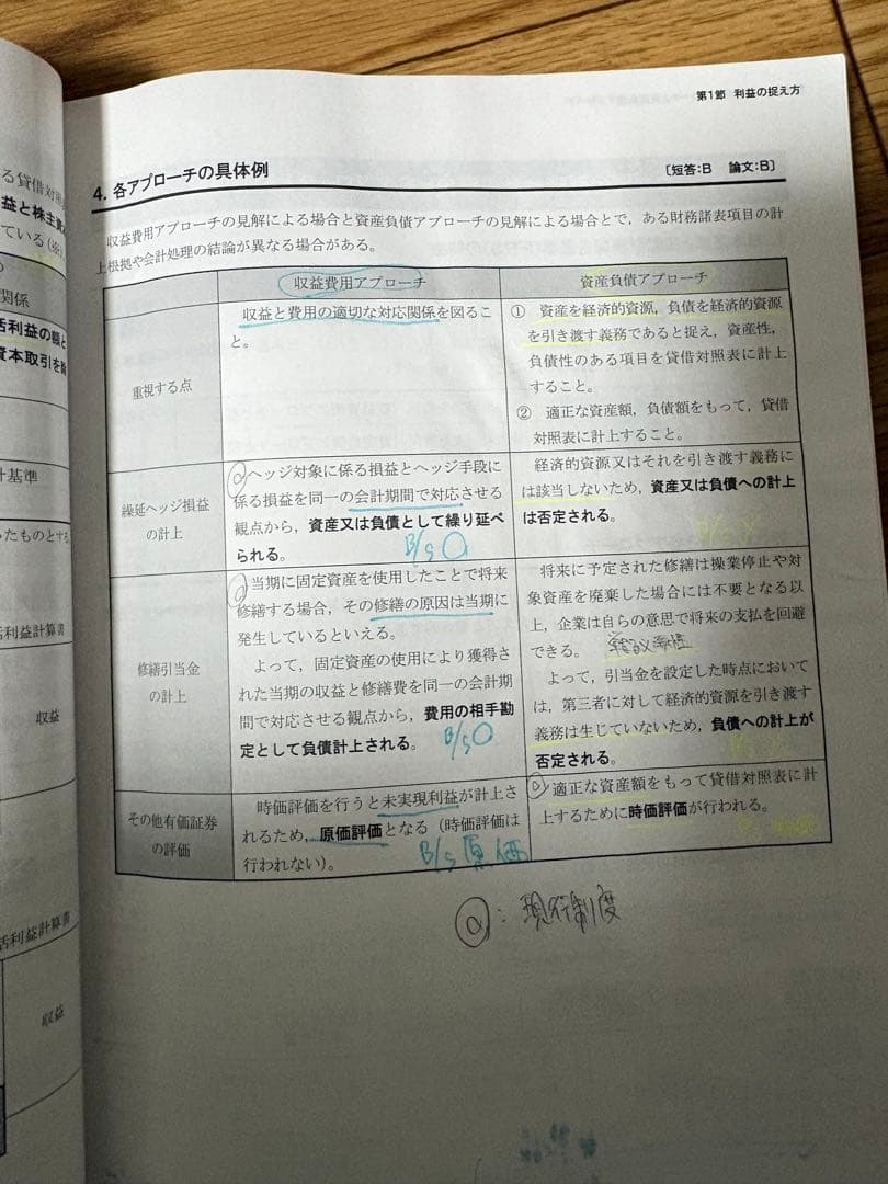 27年目標CPA会計学院　公認会計士　テキストセット