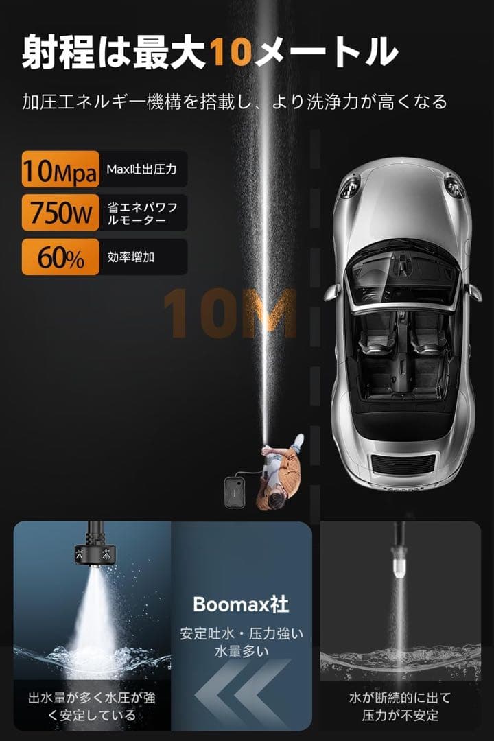 Boomax 高圧洗浄機 22L 折り畳みバケツ付き 充電式 10MPa圧力