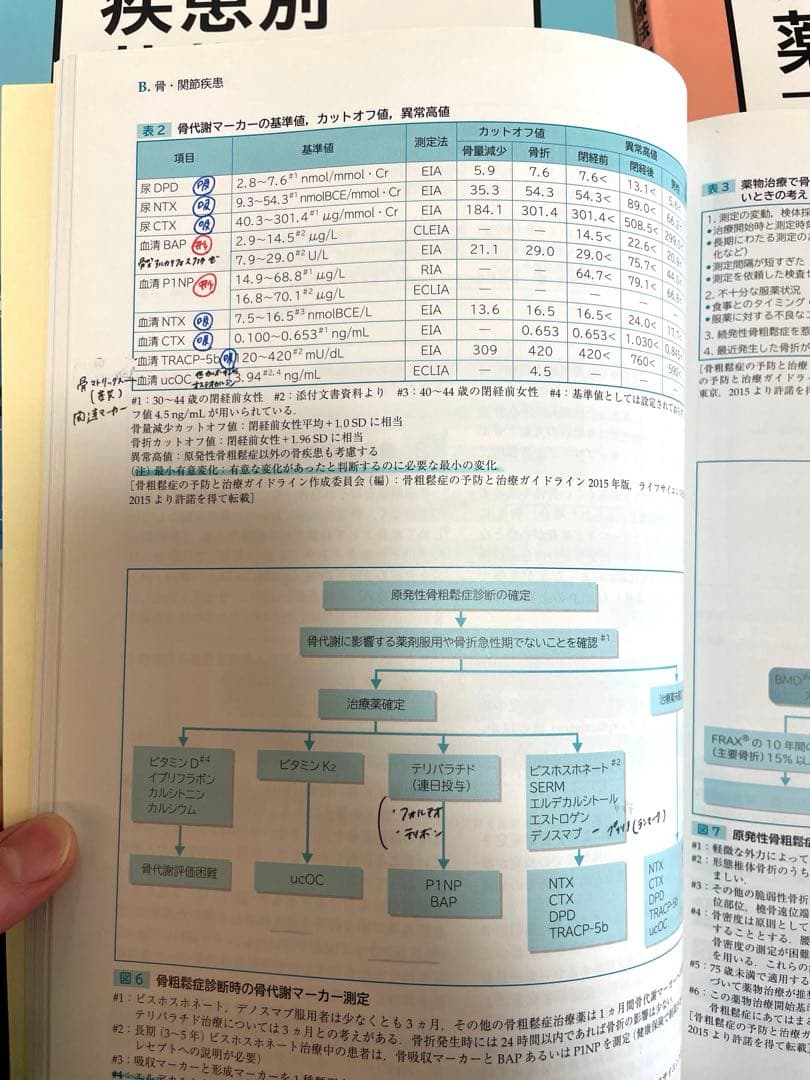 薬剤師のための疾患別薬物療法【第2版】