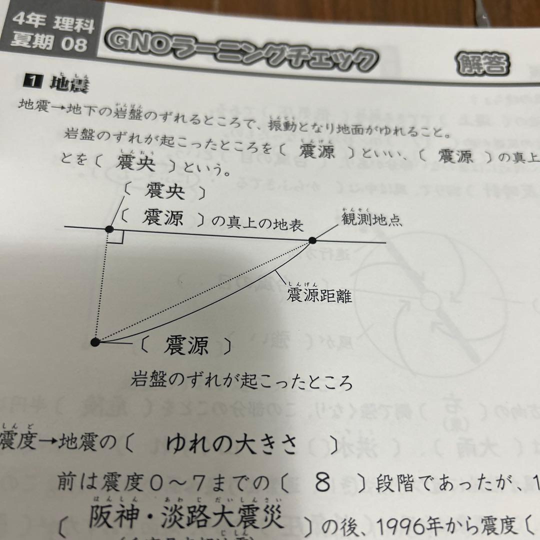 ㉔ A グノーブル　GNOラーニングチェック 理科 4年 季節講習込み一年分