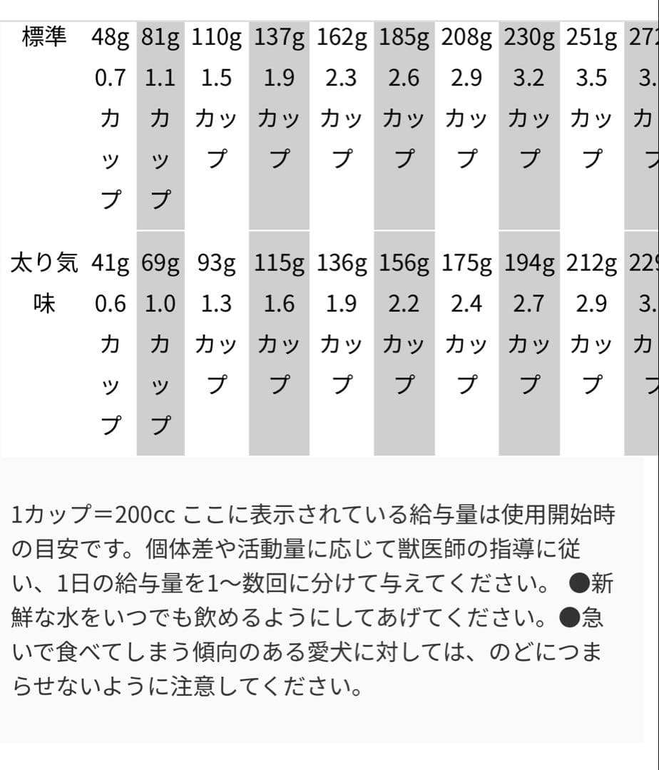 ロイヤルカナンニュータードケア 3kg