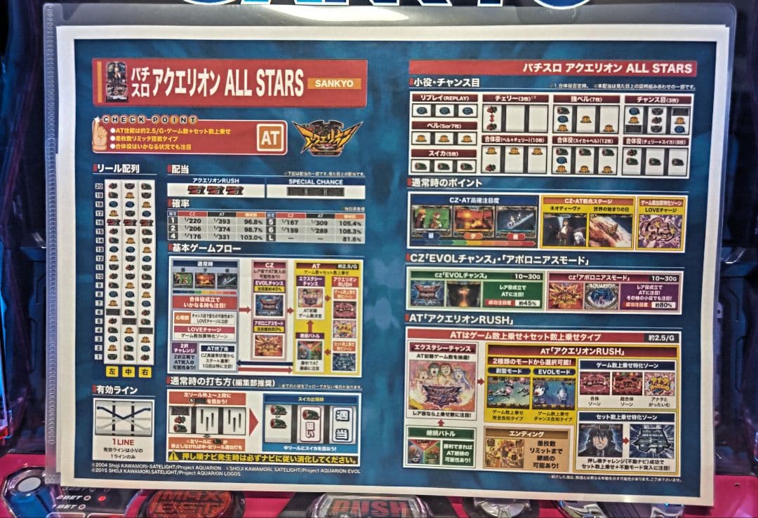 【パチスロ実機】アクエリオンALL STARS