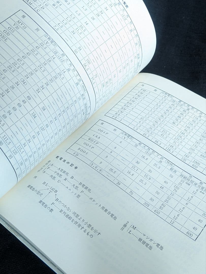 希少/ラジオコントロールガイドブック 設計工作教室シリーズ7誠文堂新光社