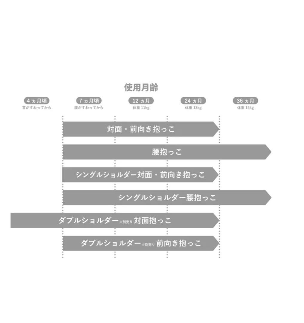 美品 Pittorest POLBAN ADVANCE ヒップシート