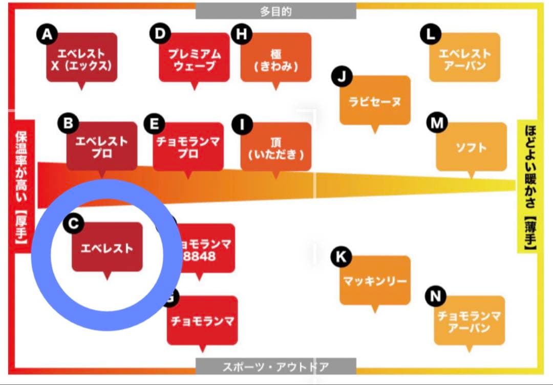 【新品未使用】ひだまり肌着 エベレスト 紳士用タイツ ブラック サイズＭ