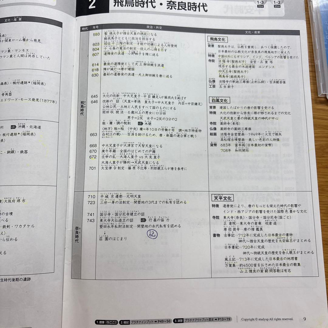 【中学受験】スタディアップ コンプリートマスター 歴史（CD付き）