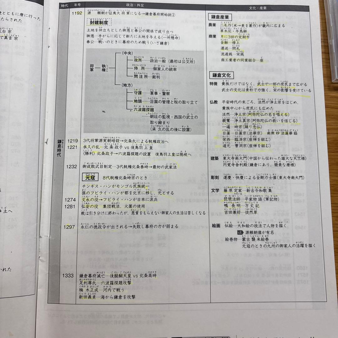 【中学受験】スタディアップ コンプリートマスター 歴史（CD付き）
