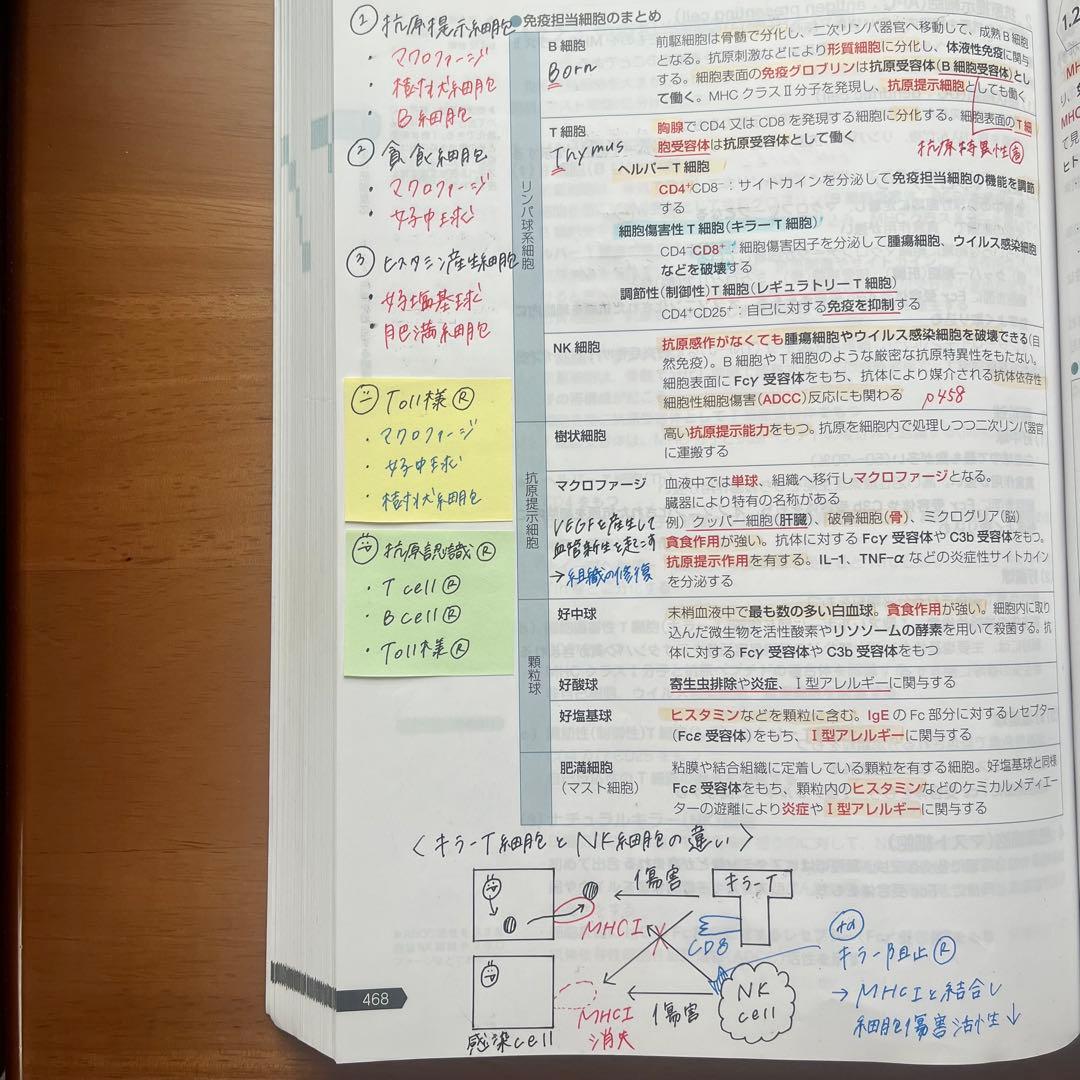 第111回薬剤師国家試験　青本　9冊セット