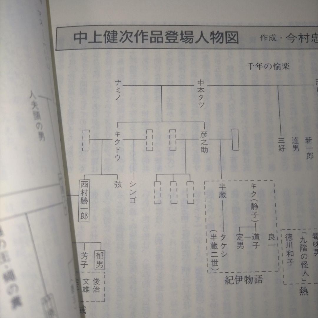 ※半額条件あり【古雑誌_貴重★】國文學　中上健次 風の王者 1991年12月号
