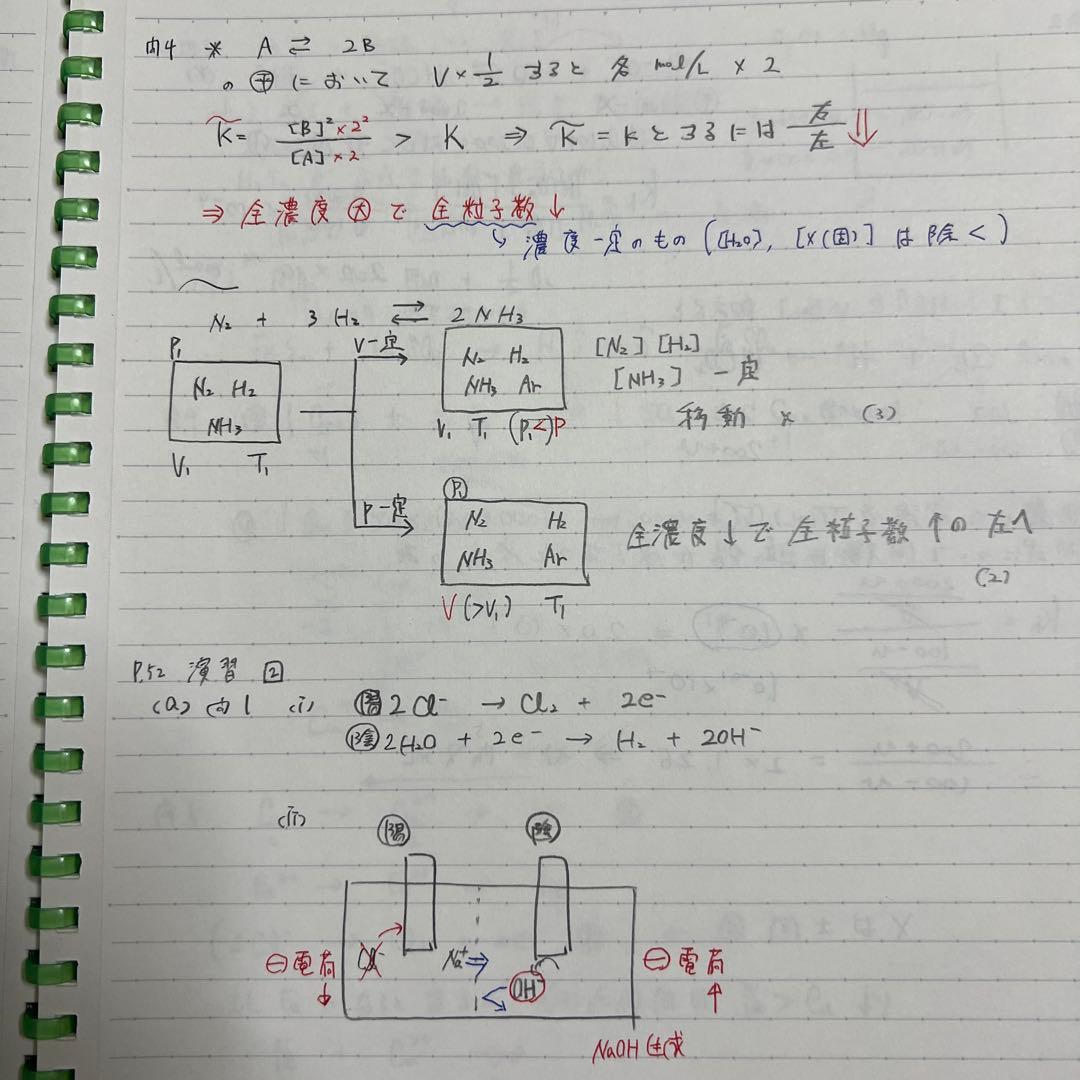 駿台　京大化学 高田幹士先生