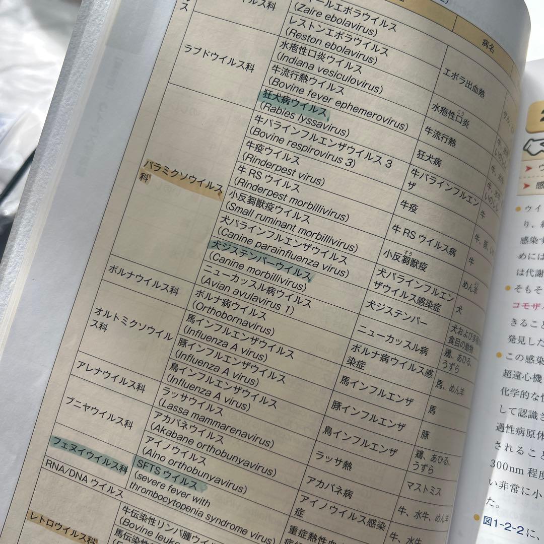 愛玩動物看護師カリキュラム準拠教科書 10巻セット+おまけ バラ売り可