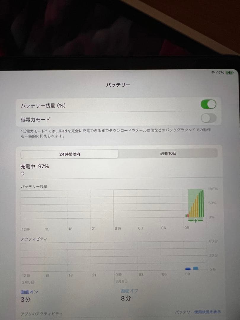 美品 Apple iPad Pro 11インチ アップルペンシル付き