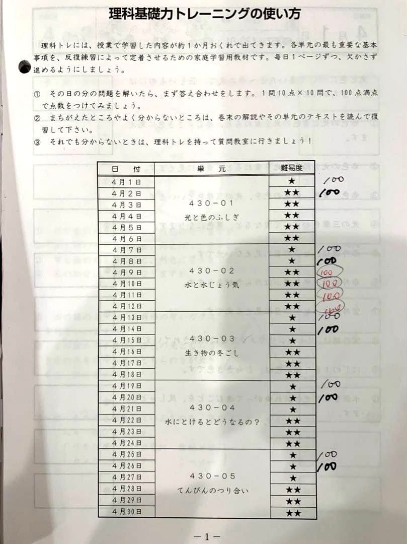 【ミーム】SAPIX小学4年 理科 基礎力トレーニング 原本フルセット