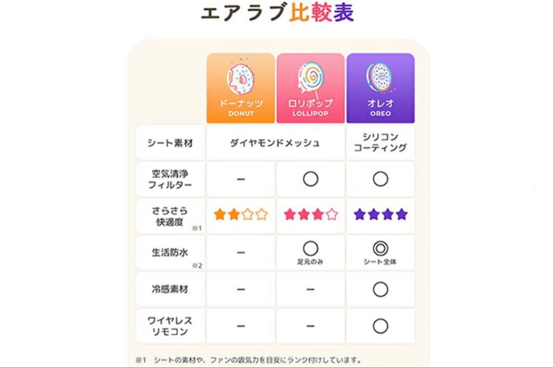 エアラブ3 ロリポップ ダークグレー