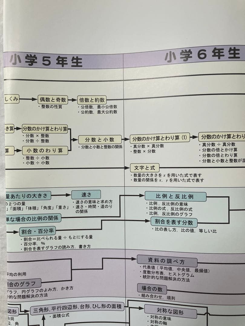 ファーストマニュアルA セット