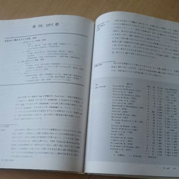 販売延長！正常値と異常値の間 その判定と対策