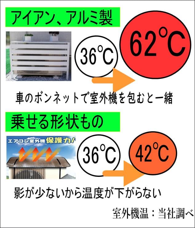 炭化層コーティング室外機カバー　当社しか製造しておりません