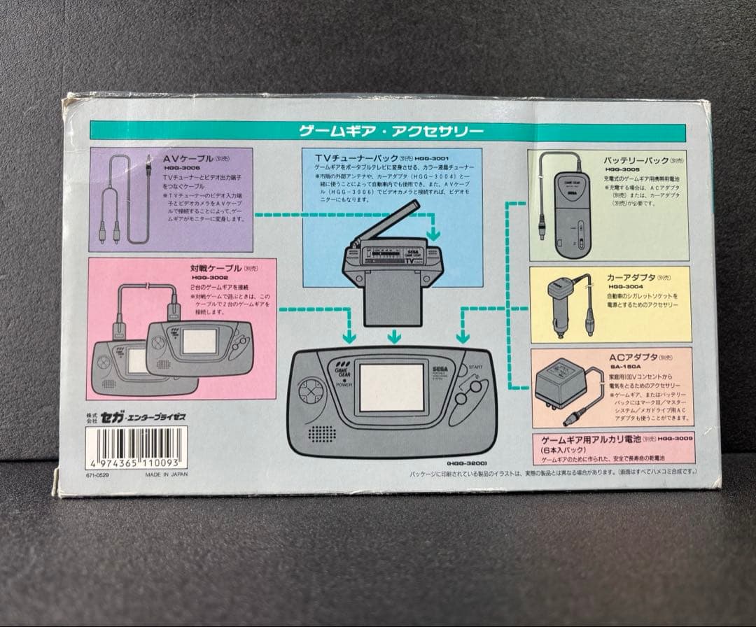 【新品未使用】SEGA GAME GEAR ゲームギア 本体 HGG-3210