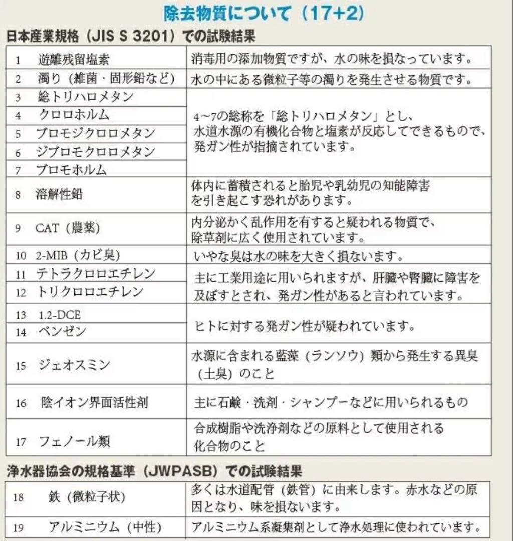 JF-45N 交換用浄水器カートリッジ 17+2物質除去 浄水器カートリッジ