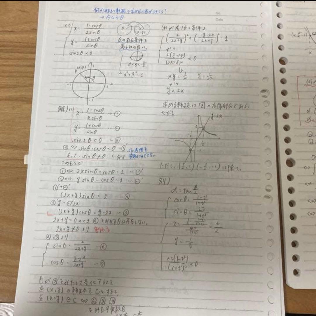 数学XS 2019年版 4冊セット　私立医スーパーコース
