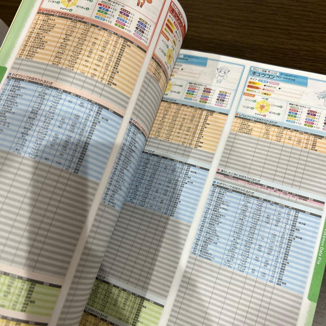 ポケットモンスター サン・ムーン・Uサン・Uムーン 設定資料集 全国図鑑2018