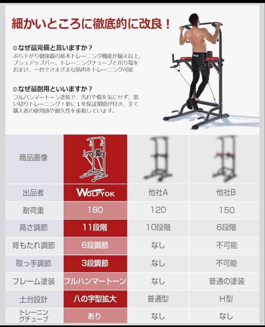 美品 WOLFOK ぶら下がり健康器 懸垂・ディップス 説明書あり