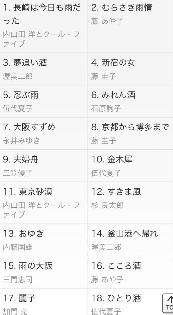 ユーキャン　昭和・平成の演歌CD10枚セット　　未開封品　全180曲　送料込み