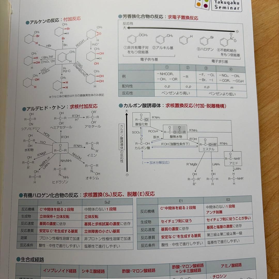 111回薬剤師国家試験対策青問セット