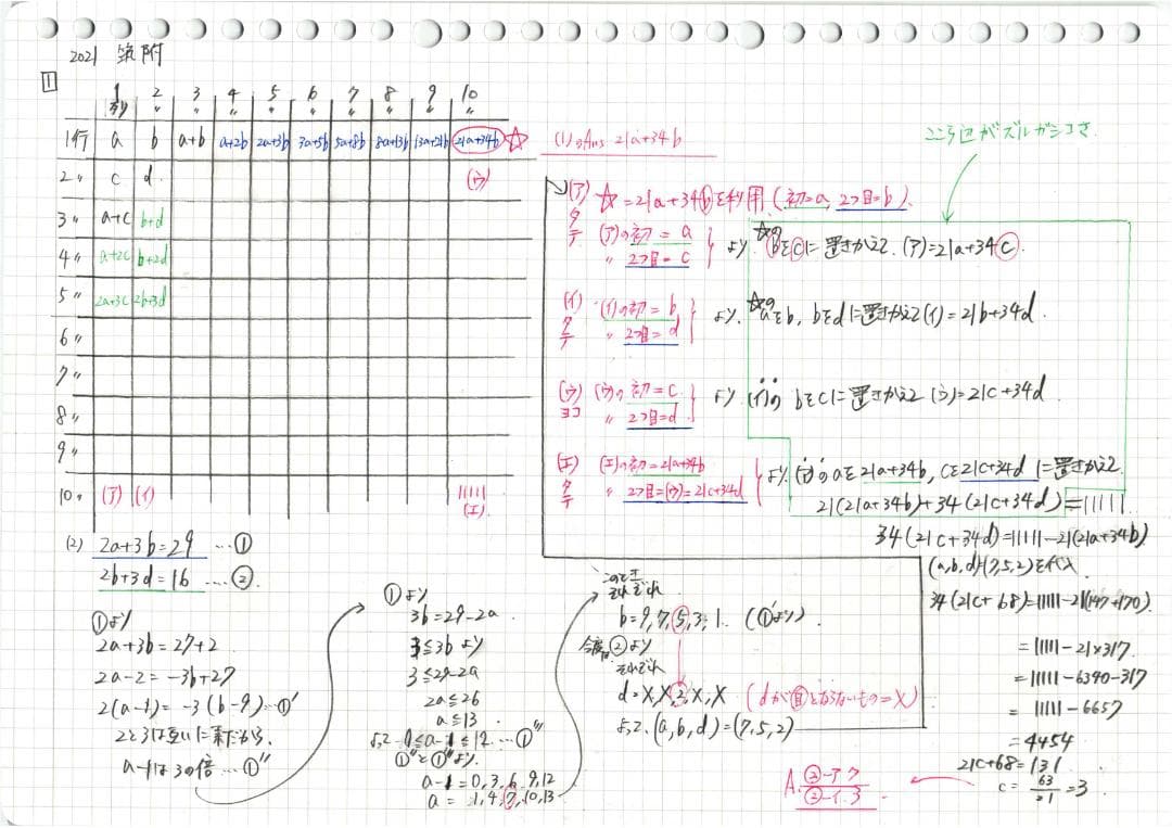 今だけ3割引 塾講師オリジナル数学解説 筑附 高校入試 過去問 2008-25